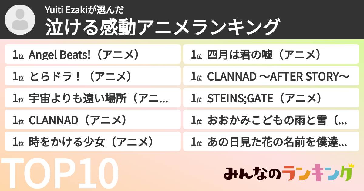 Yuiti Ezakiさんの「泣ける感動アニメランキング」