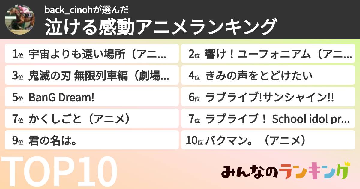 back_cinohさんの「泣ける感動アニメランキング」