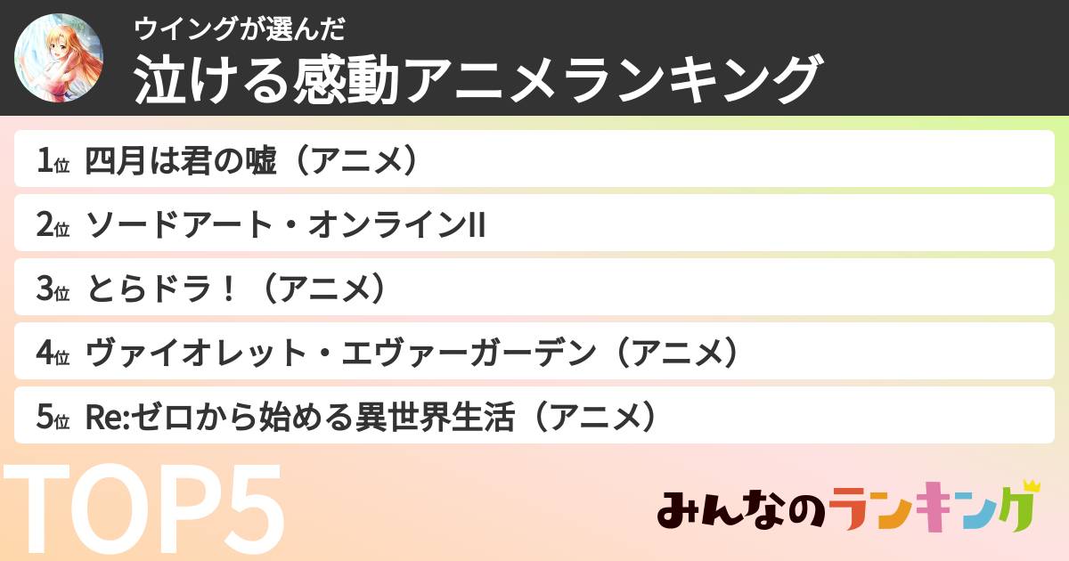 ウイングさんの「泣ける感動アニメランキング」