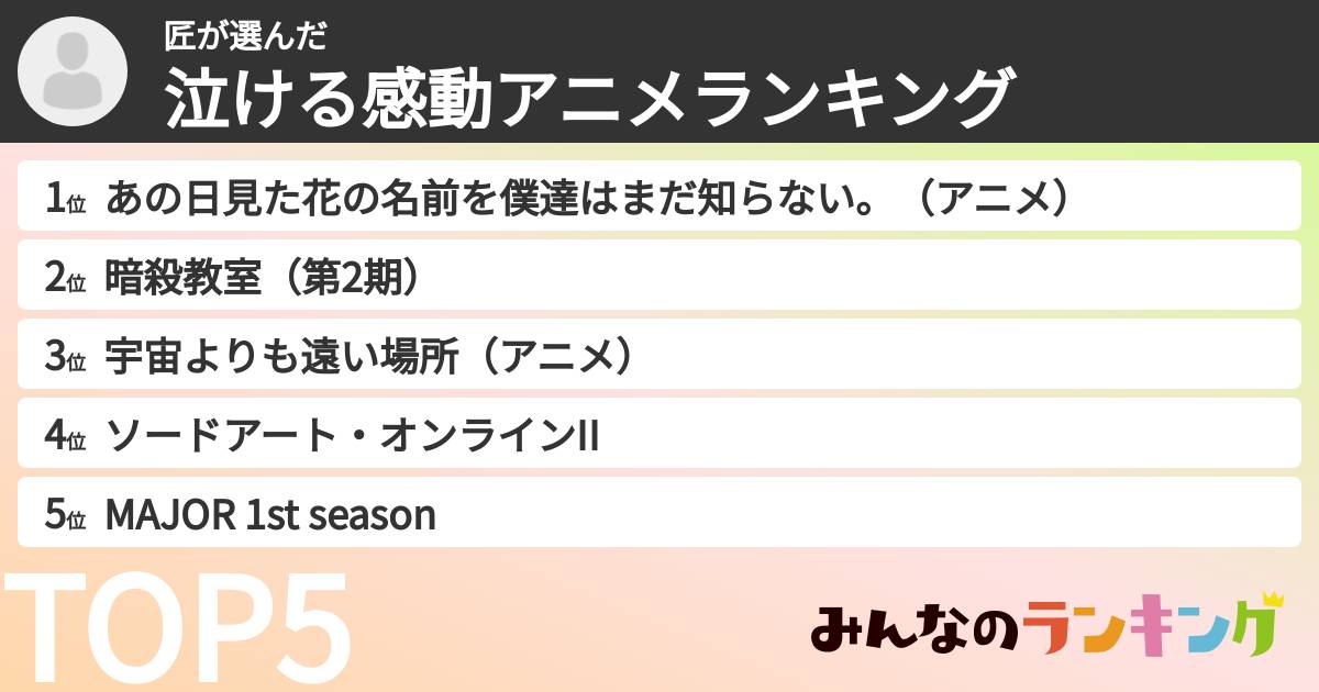 匠さんの「泣ける感動アニメランキング」