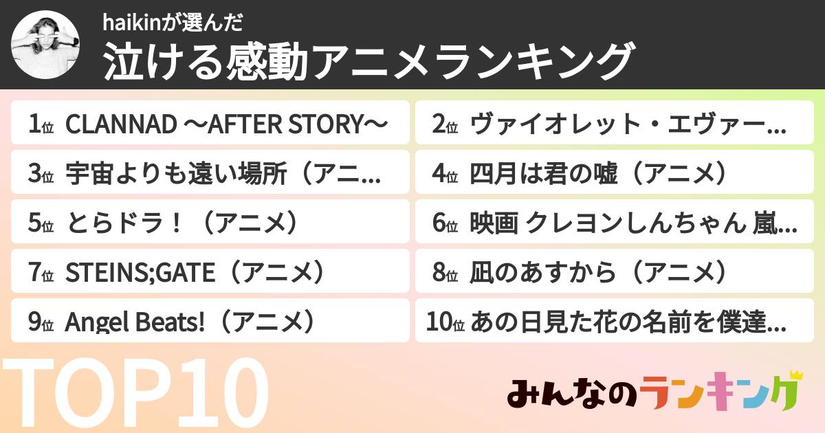 haikinさんの「泣ける感動アニメランキング」
