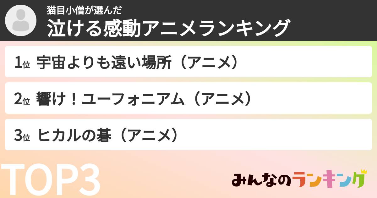 猫目小僧さんの「泣ける感動アニメランキング」