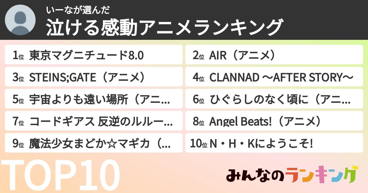 いーなさんの「泣ける感動アニメランキング」