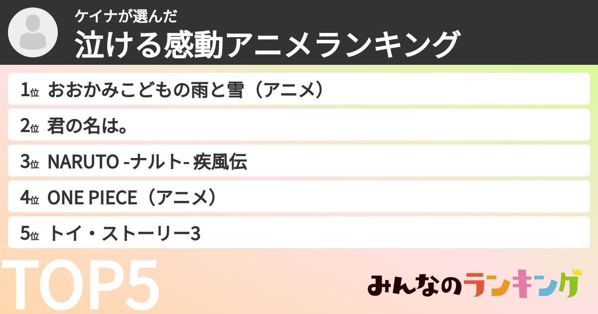 ケイナさんの「泣ける感動アニメランキング」