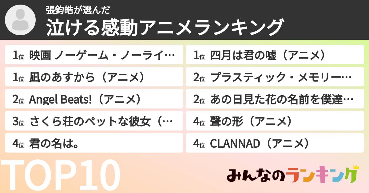 張鈞皓さんの「泣ける感動アニメランキング」