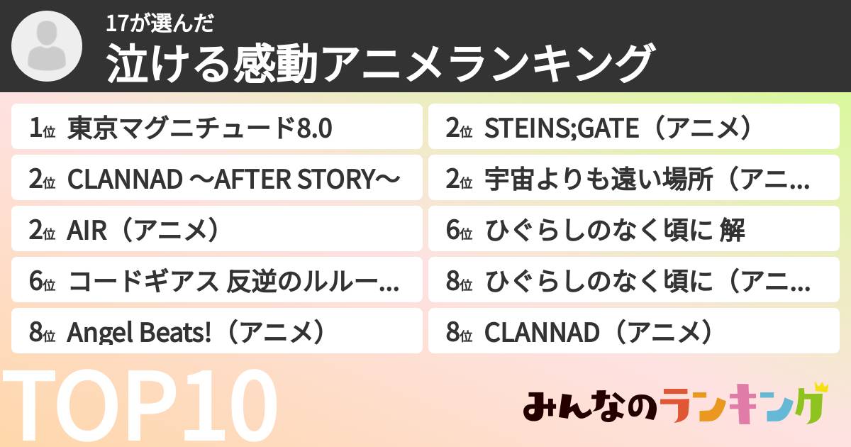 17さんの「泣ける感動アニメランキング」