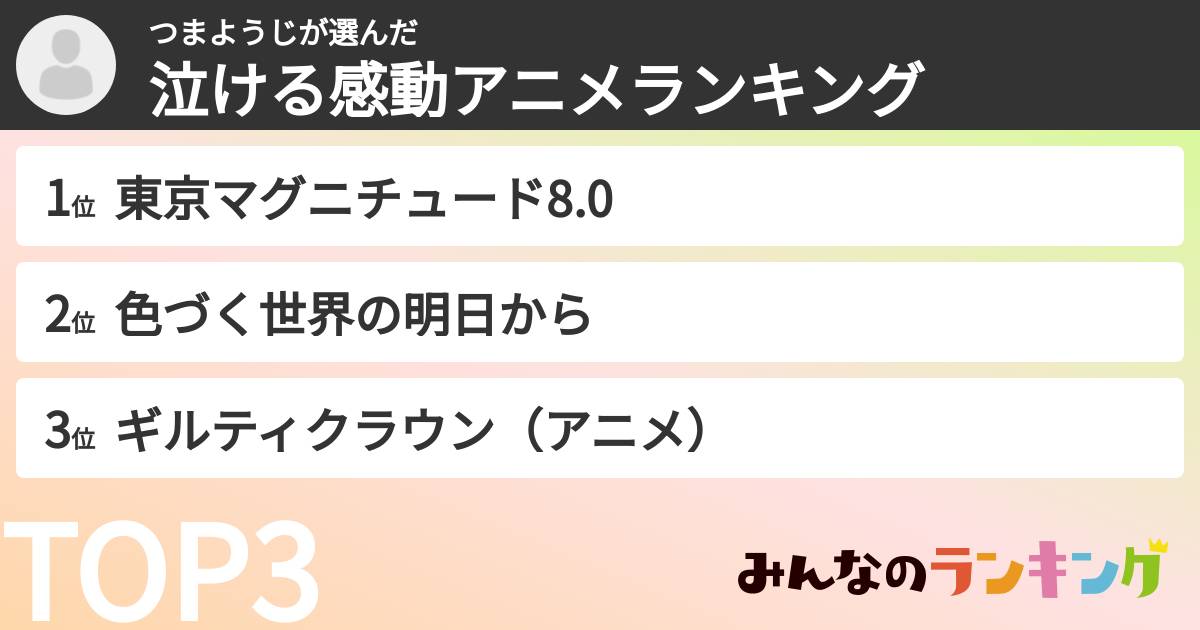 つまようじさんの「泣ける感動アニメランキング」