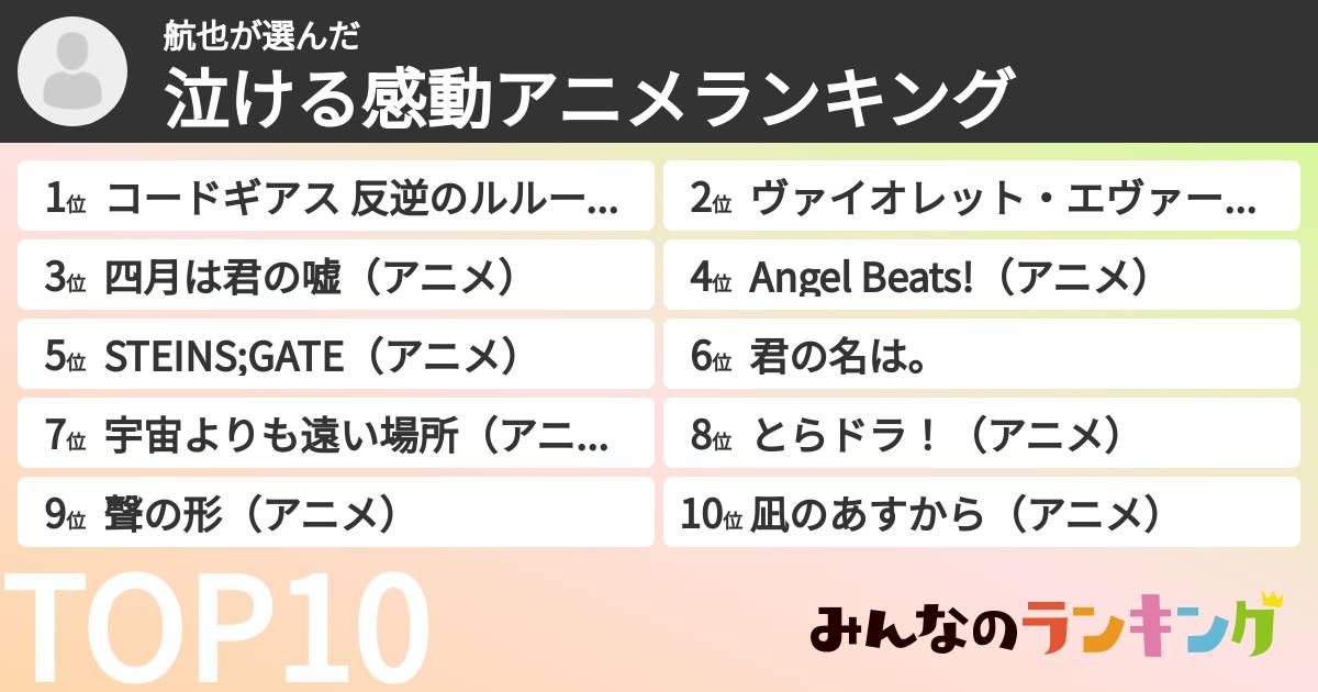 航也さんの「泣ける感動アニメランキング」