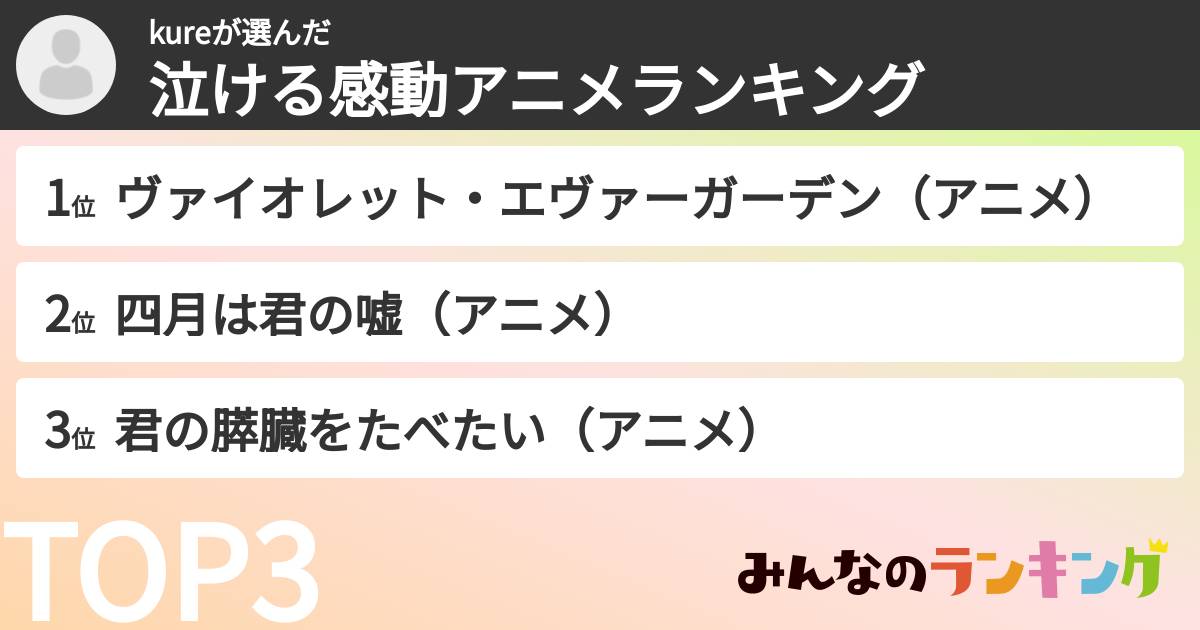 kureさんの「泣ける感動アニメランキング」