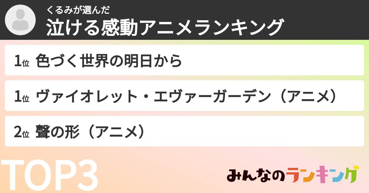 くるみさんの「泣ける感動アニメランキング」