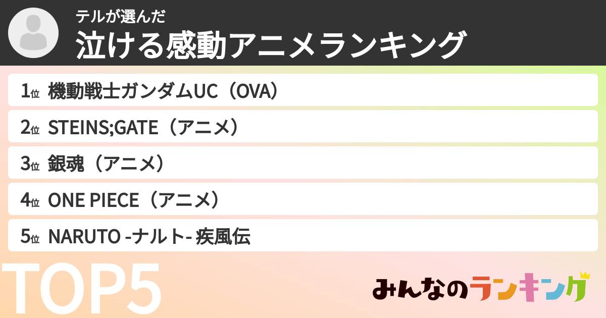 テルさんの「泣ける感動アニメランキング」
