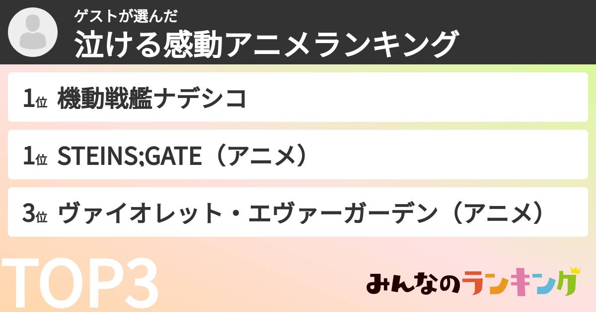 ゲストさんの「泣ける感動アニメランキング」