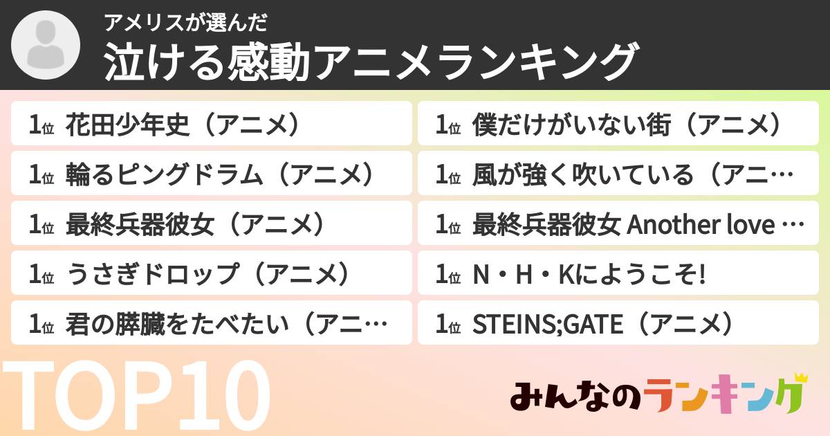 アメリスさんの「泣ける感動アニメランキング」