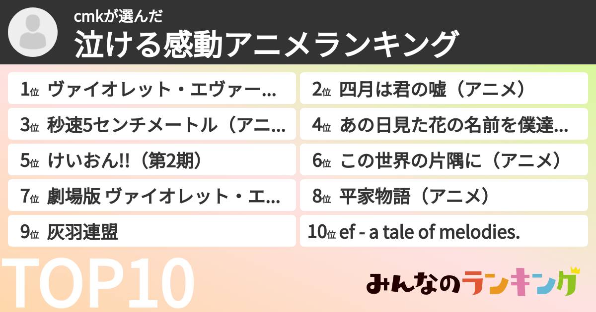cmkさんの「泣ける感動アニメランキング」