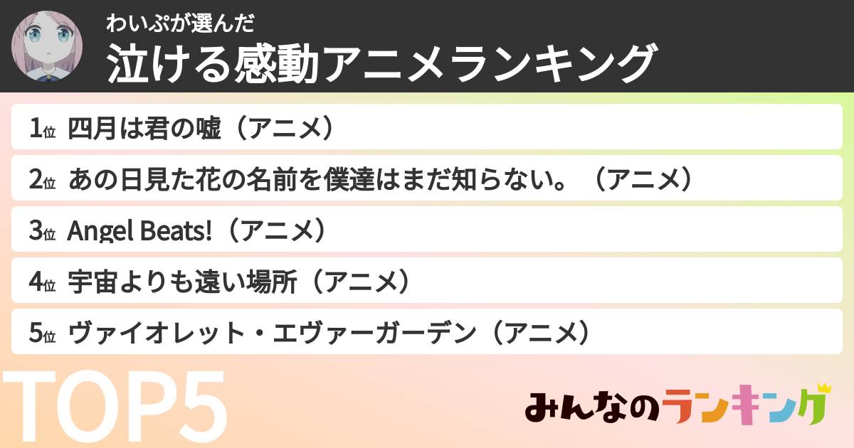 わいぷさんの「泣ける感動アニメランキング」