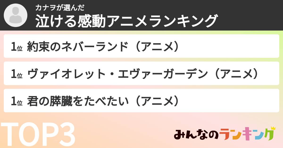 カナヲさんの「泣ける感動アニメランキング」