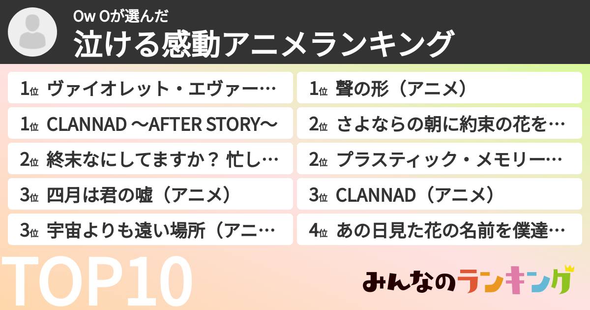 Ow Oさんの「泣ける感動アニメランキング」