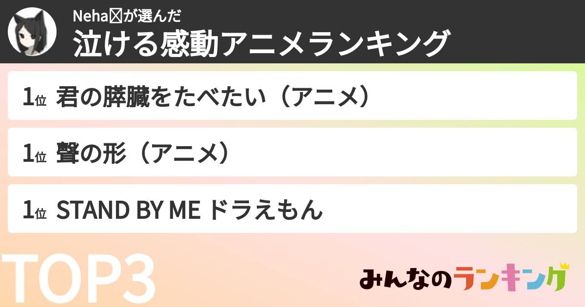 Neha✩さんの「泣ける感動アニメランキング」