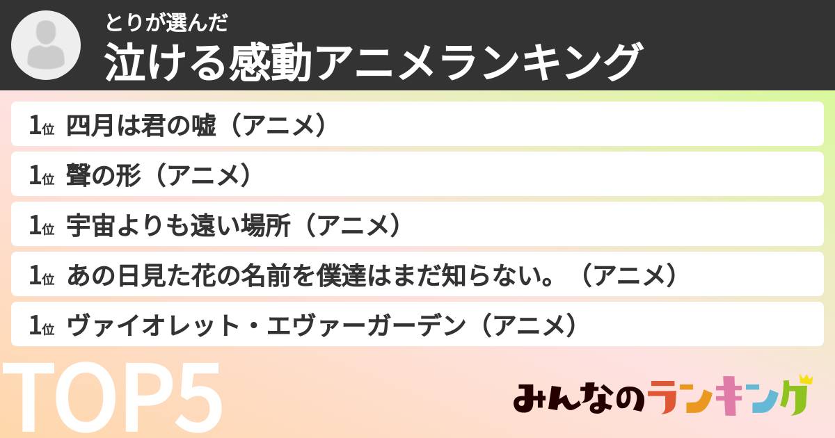 とりさんの「泣ける感動アニメランキング」