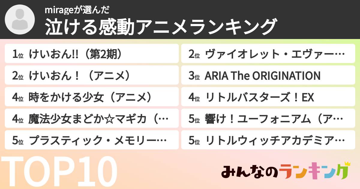 mirageさんの「泣ける感動アニメランキング」
