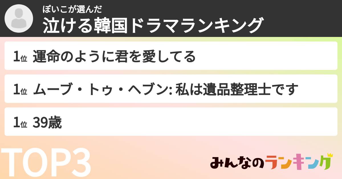 ぽいこさんの「泣ける韓国ドラマランキング」