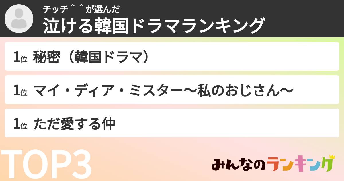 チッチ^^さんの「泣ける韓国ドラマランキング」