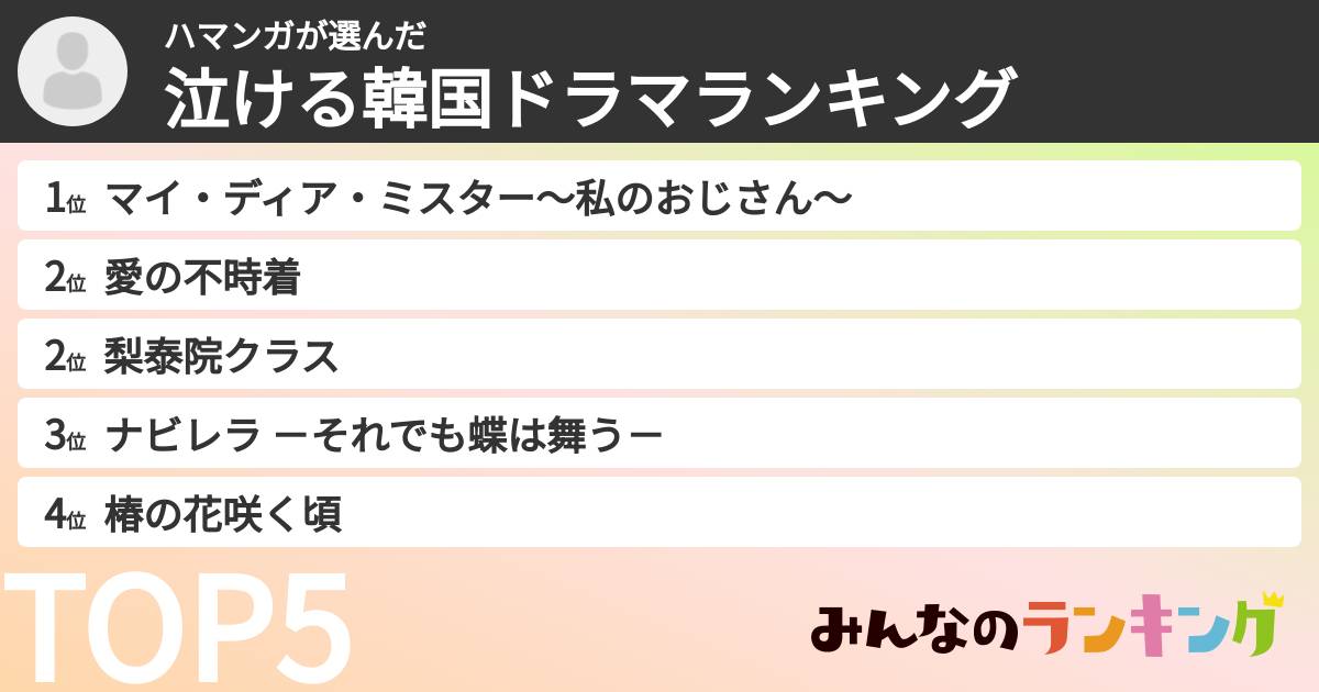 ハマンガさんの「泣ける韓国ドラマランキング」