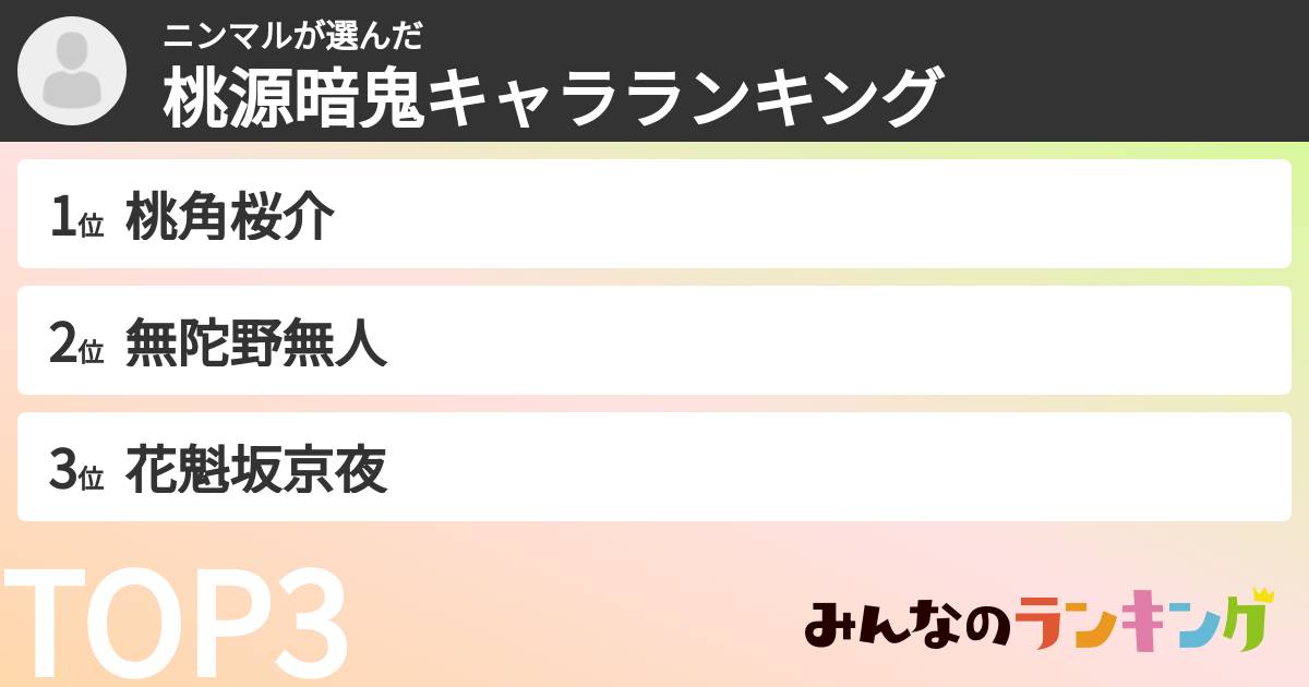 ニンマルさんの「桃源暗鬼キャラランキング」