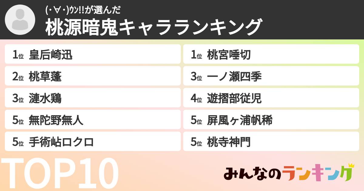 (･∀･)ｳﾝ!!さんの「桃源暗鬼キャラランキング」