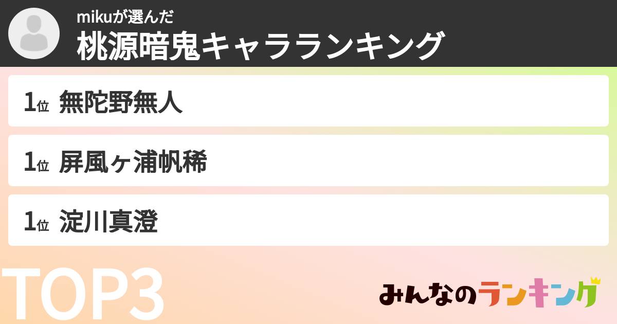 mikuさんの「桃源暗鬼キャラランキング」