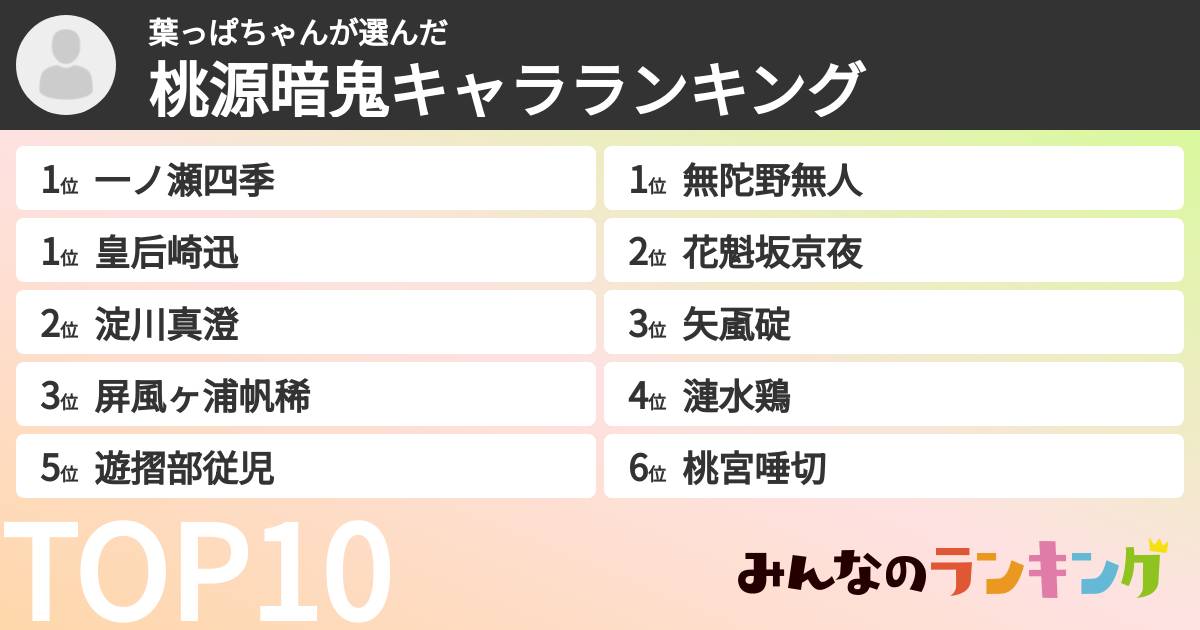 葉っぱちゃんさんの「桃源暗鬼キャラランキング」