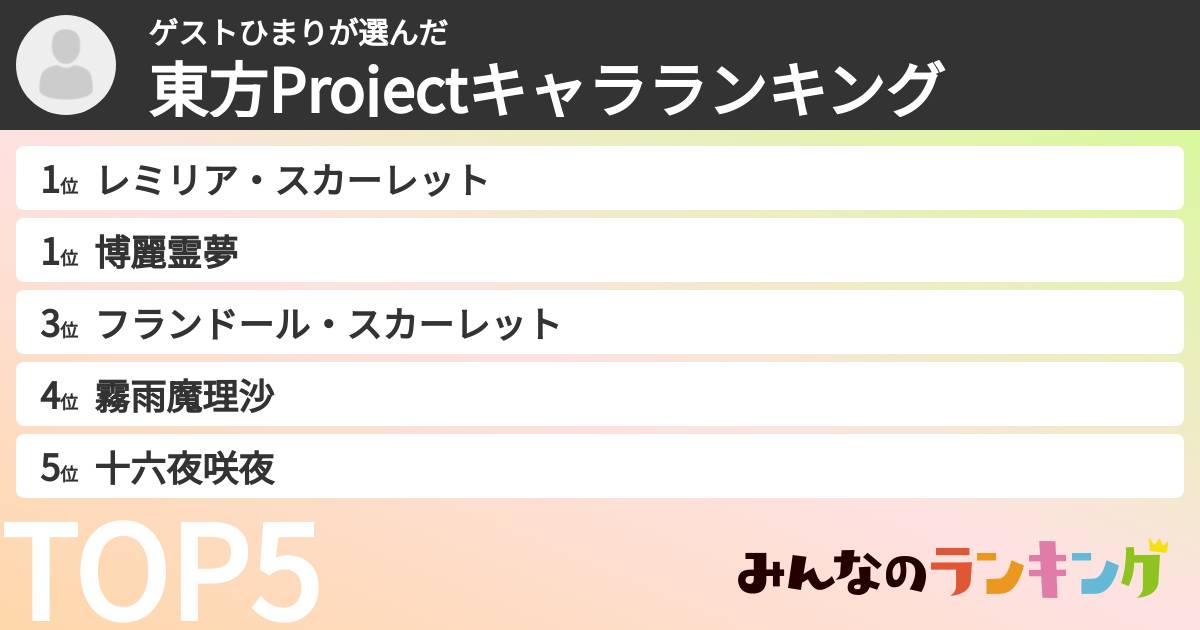 ゲストひまりさんの「東方Projectキャラランキング」
