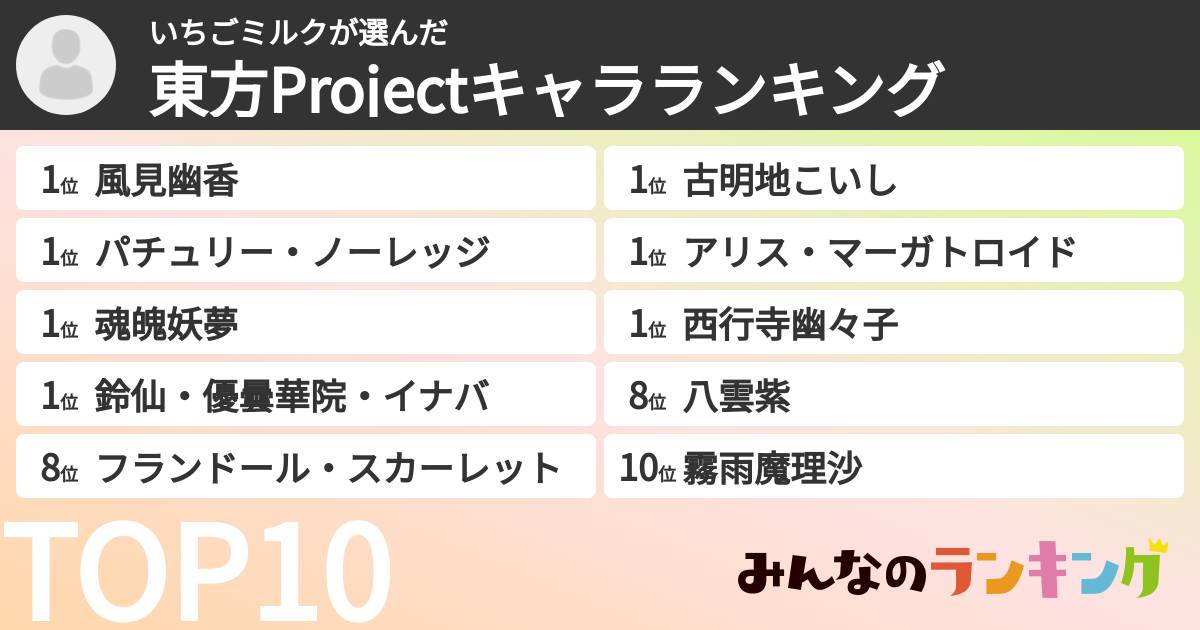 いちごミルクさんの「東方Projectキャラランキング」