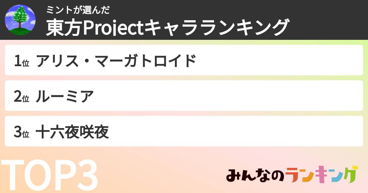 ミントさんの「東方Projectキャラランキング」