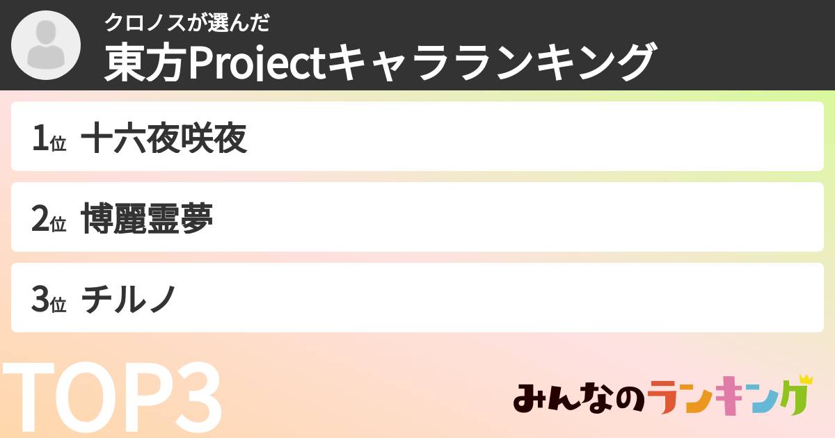 クロノスさんの「東方Projectキャラランキング」