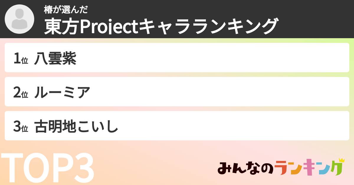 椿さんの「東方Projectキャラランキング」