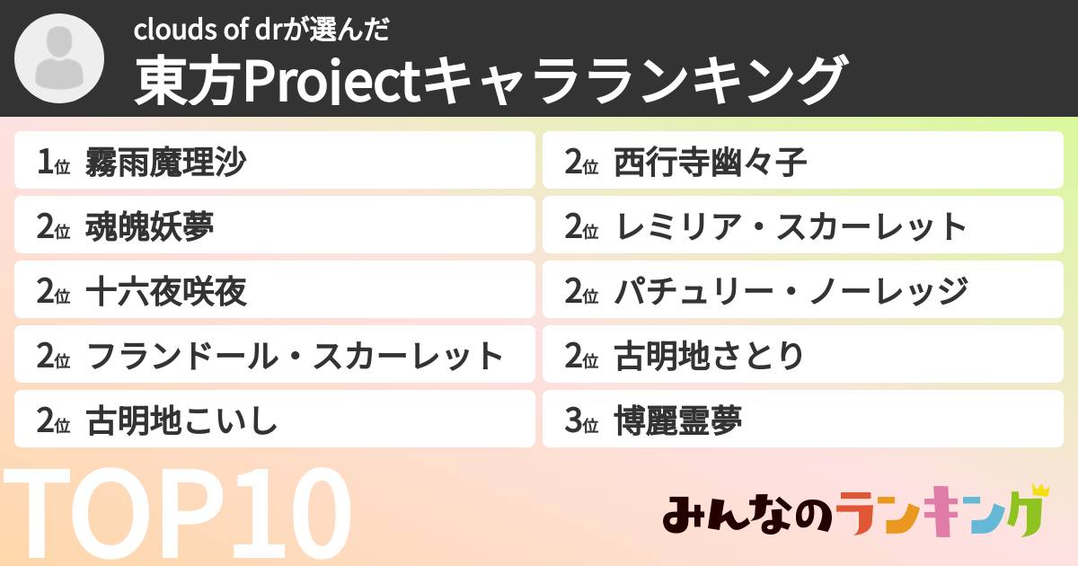 clouds of drさんの「東方Projectキャラランキング」