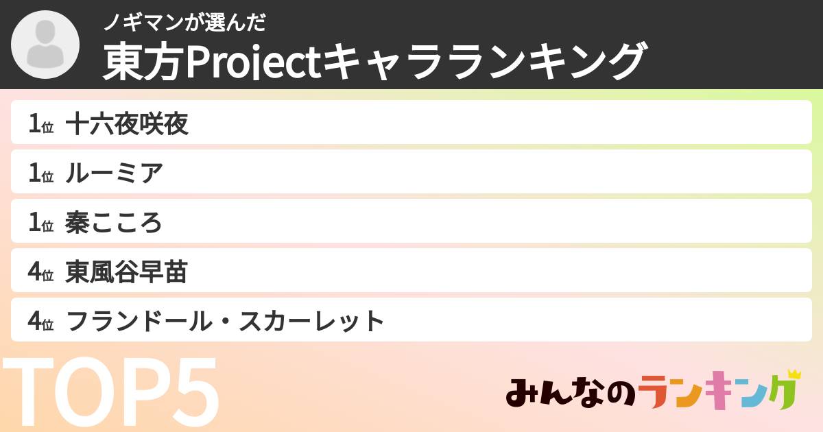 ノギマンさんの「東方Projectキャラランキング」