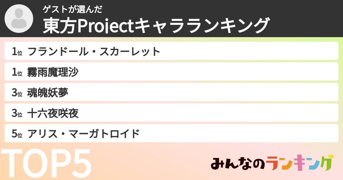 ゲストさんの「東方Projectキャラランキング」