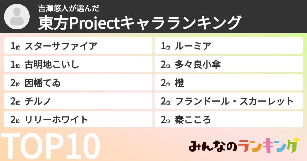 吉澤悠人さんの「東方Projectキャラランキング」