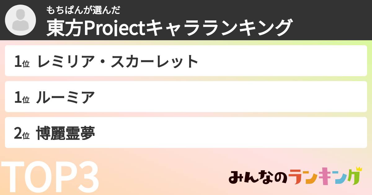 もちぱんさんの「東方Projectキャラランキング」
