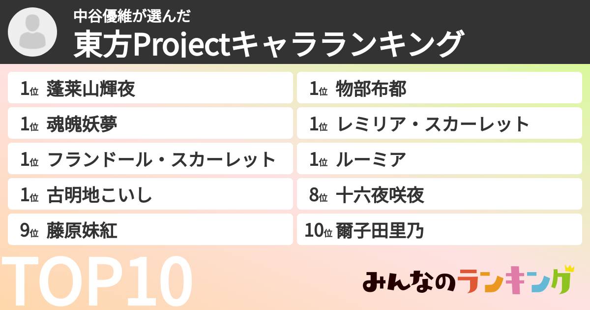中谷優維さんの「東方Projectキャラランキング」