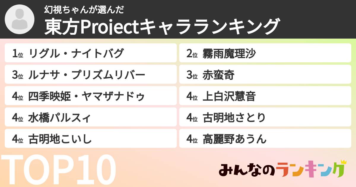 幻視ちゃんさんの「東方Projectキャラランキング」