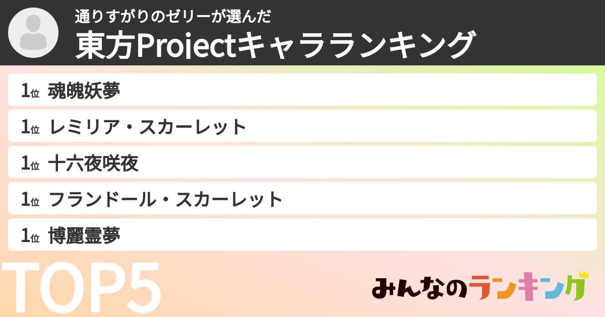 通りすがりのゼリーさんの「東方Projectキャラランキング」