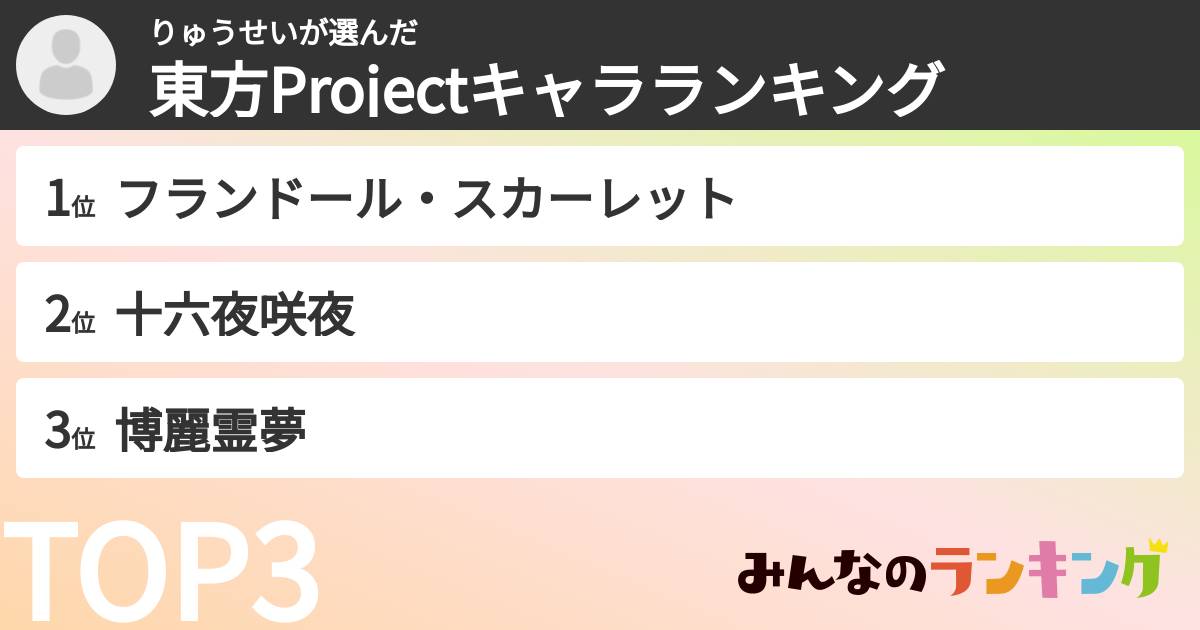 りゅうせいさんの「東方Projectキャラランキング」