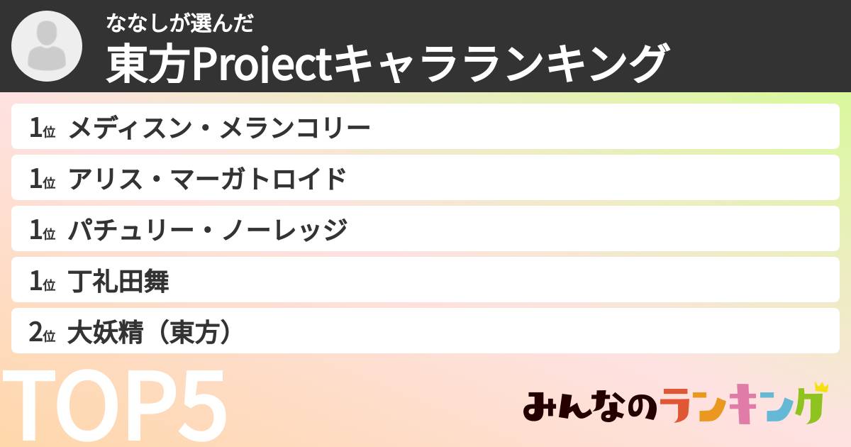 ななしさんの「東方Projectキャラランキング」