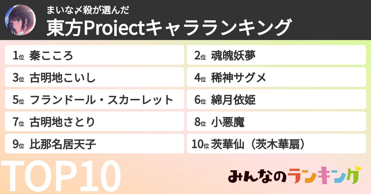 まいな〆殺さんの「東方Projectキャラランキング」
