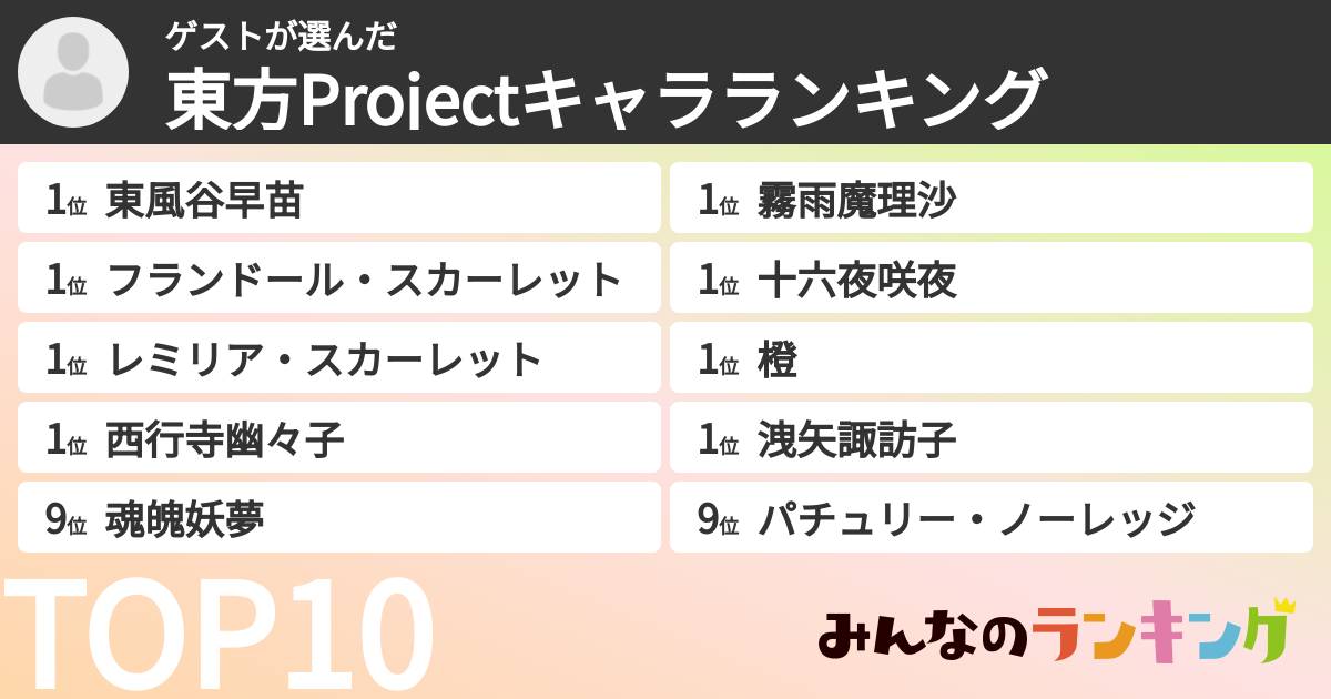 ゲストさんの「東方Projectキャラランキング」