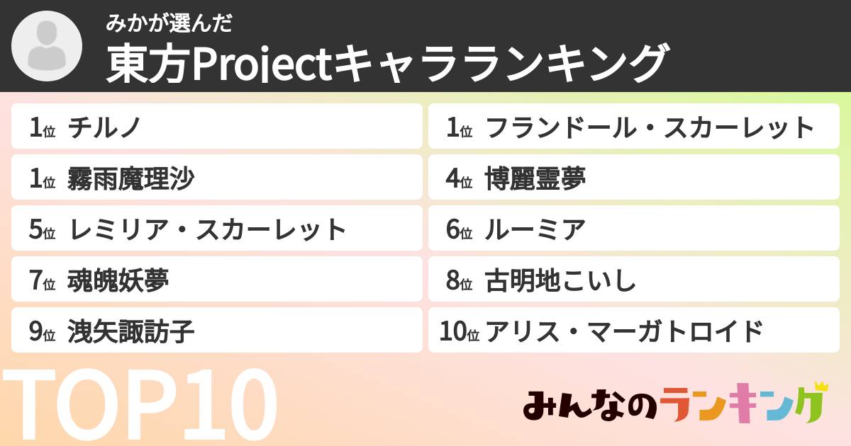 みかさんの「東方Projectキャラランキング」
