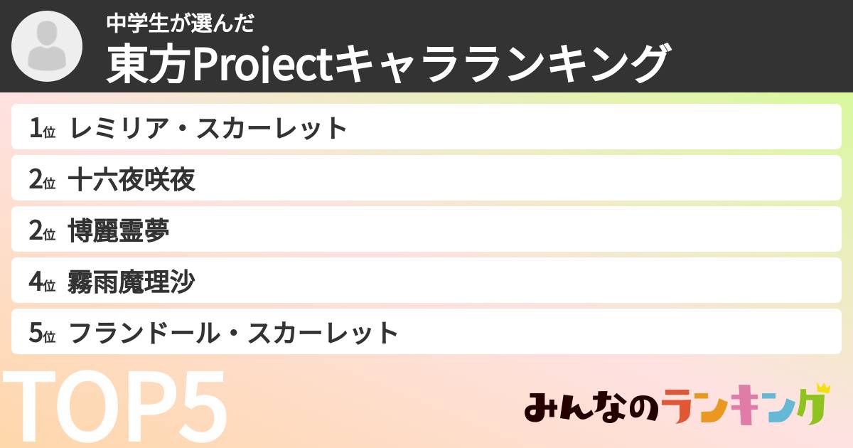 中学生さんの「東方Projectキャラランキング」